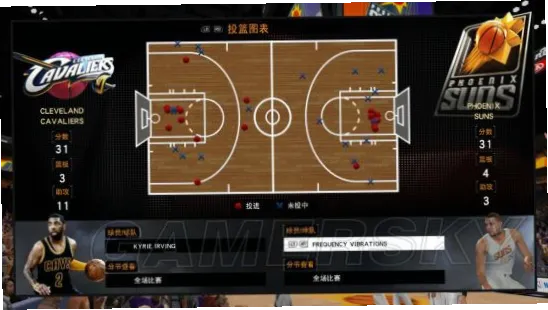 NBA回放中心流程 示意图